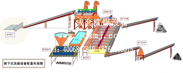 篩下式洗煤設備配置布局