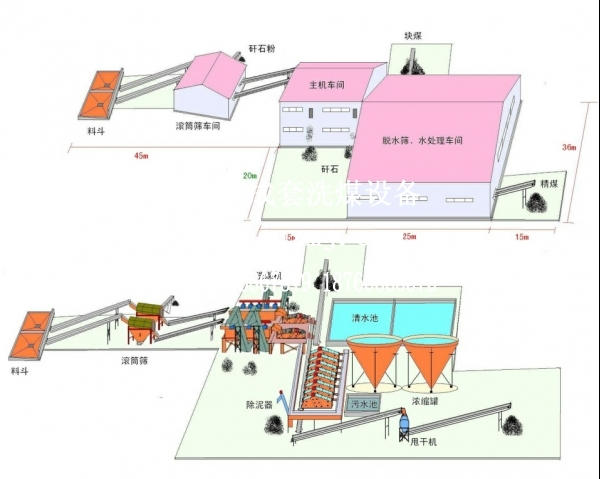 洗煤設備流程圖